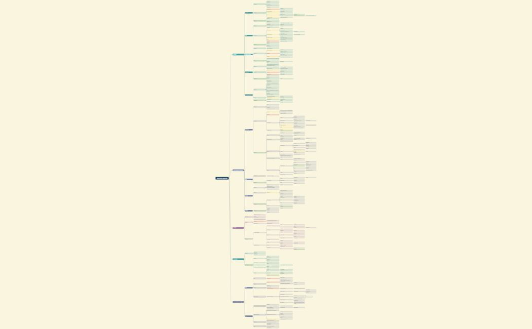 Anestesias especiais