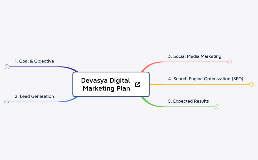 Omni-Channel Marketing Plan for Devasya Skincare