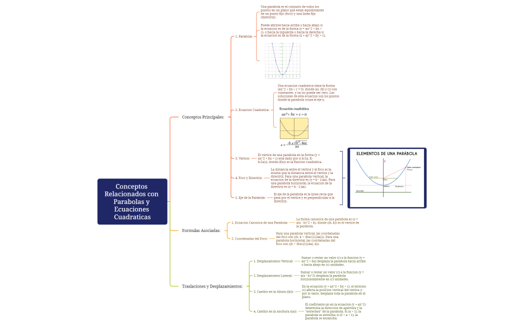 Conceptos Relacionados con Parabolas y Ecuaciones Cuadraticas