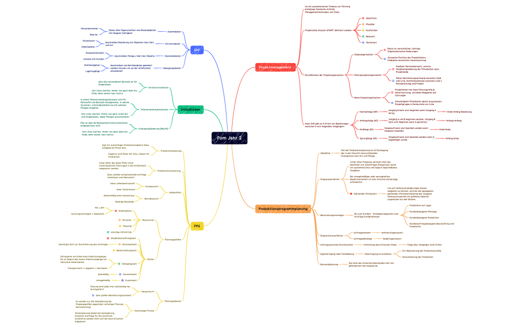 Pom Jahr 2_mindmap
