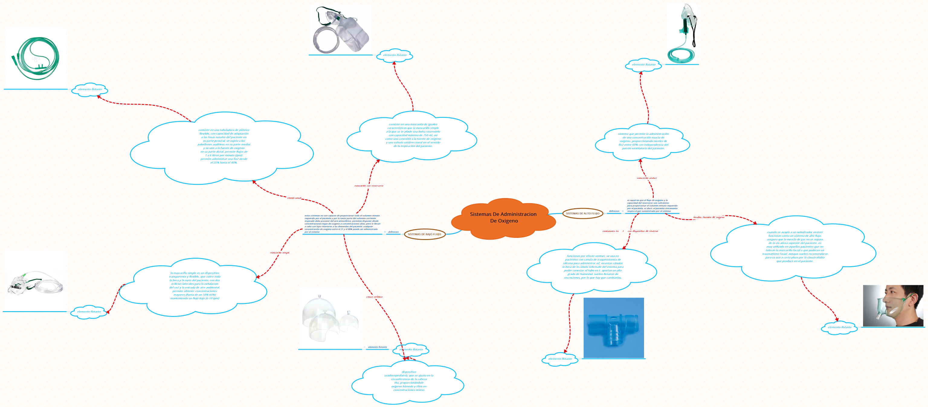 SISTEMAS DE ADMINISTRACION DE OXIGENO