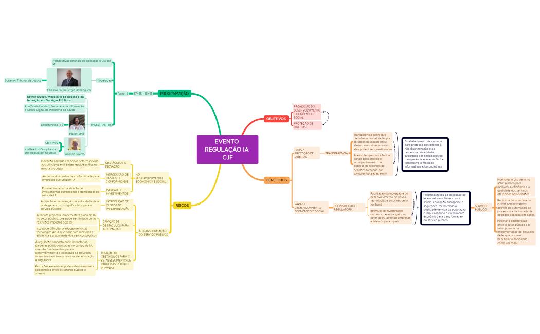 EVENTO REGULAÇÃO IA CJF.xmind