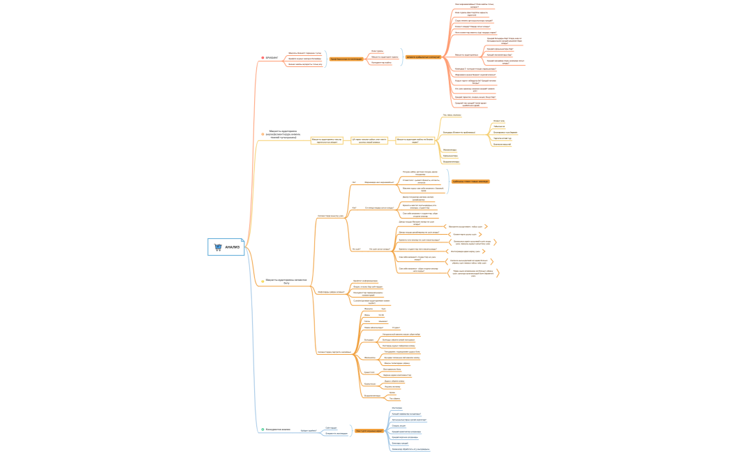 Список покупок в продуктовом магазине