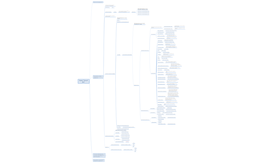 Проект Теплый Дом УУ моя таблица