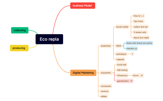 Eco repla