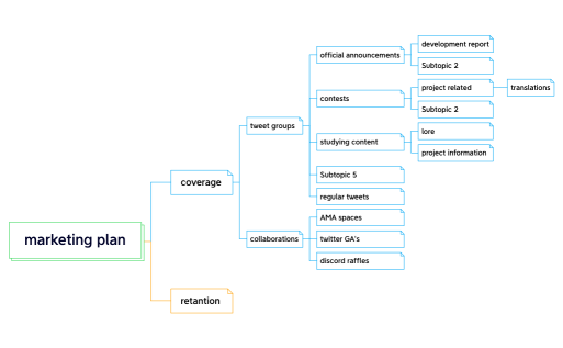 marketing plan.xmind