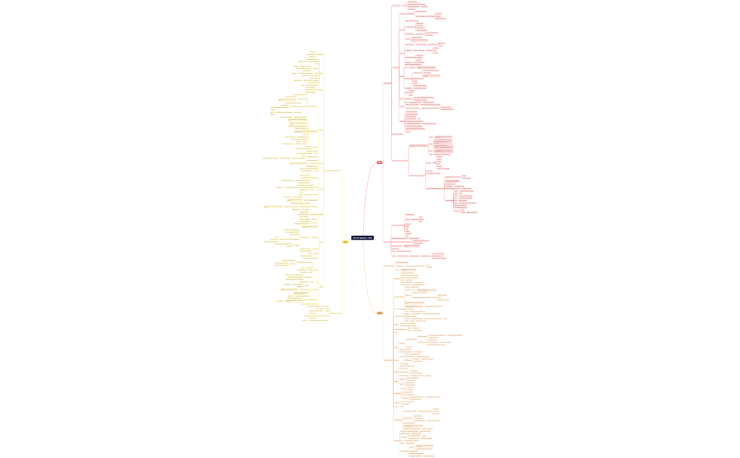 Ментальная карта