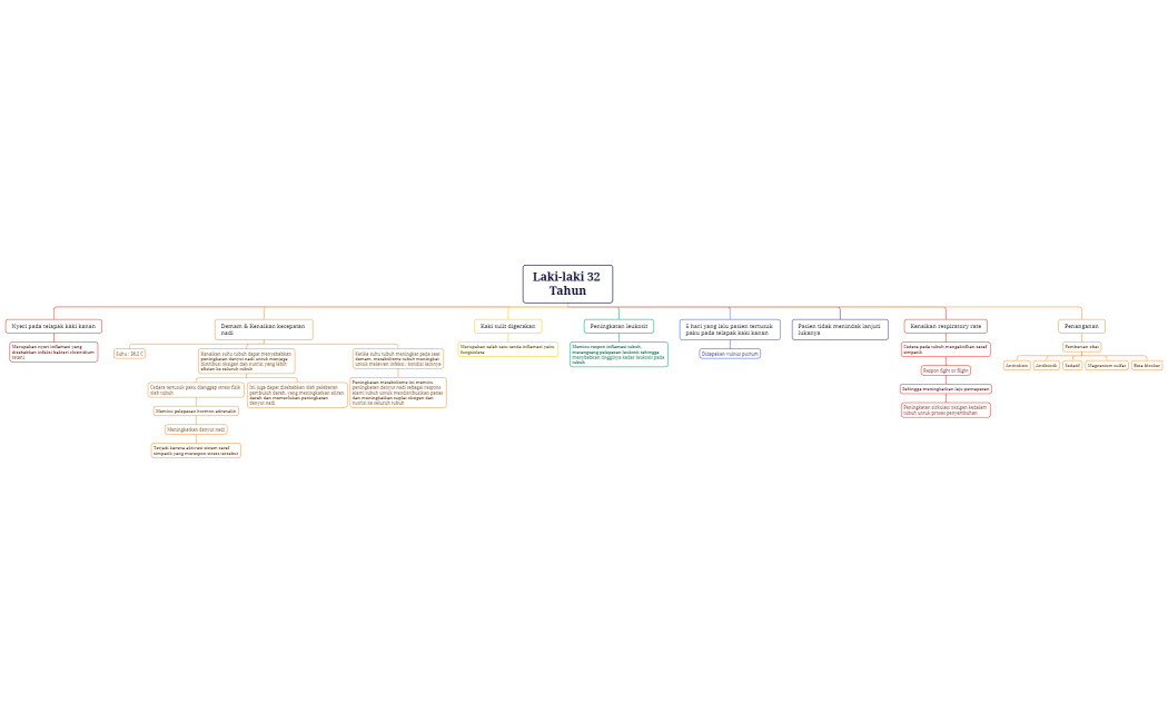 Step 4 kelompok Valsartan