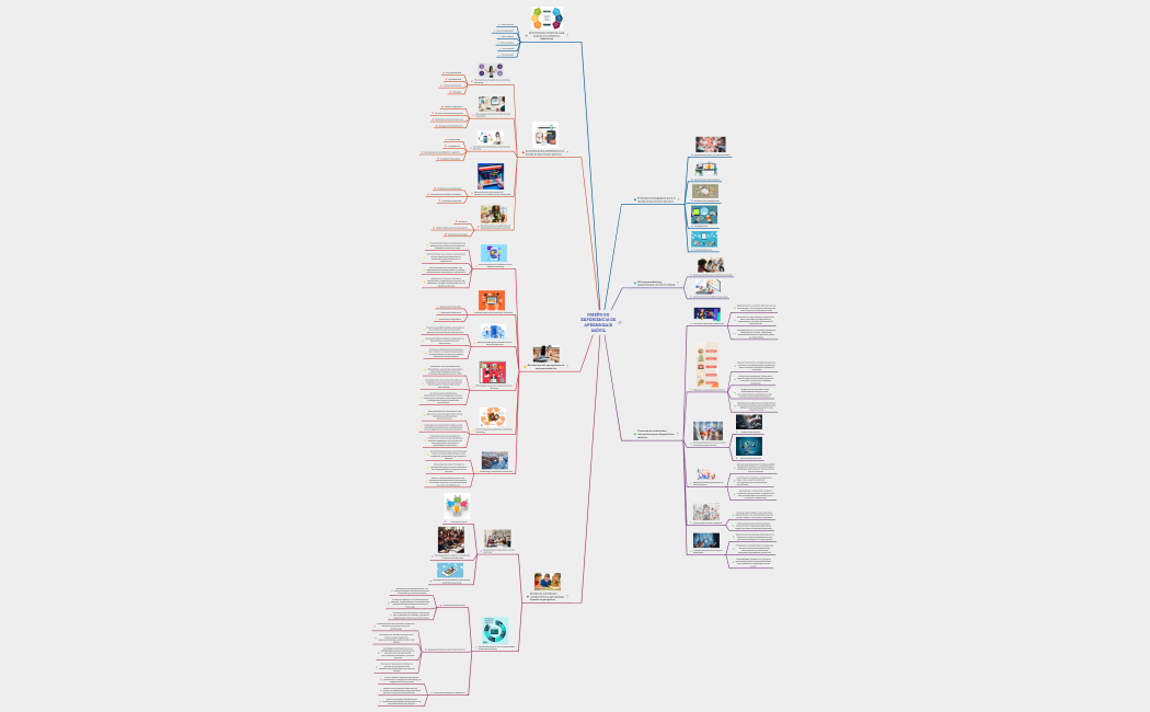 DISEÑO DE EXPERIENCIA DE APRENDIZAJE MÓVIL