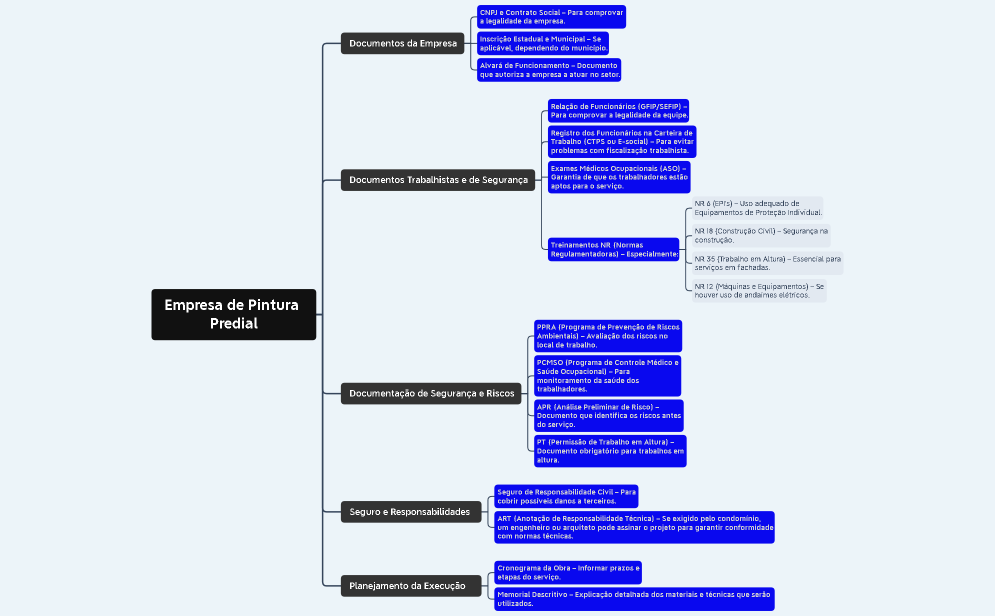 Empresa de Pintura Predial