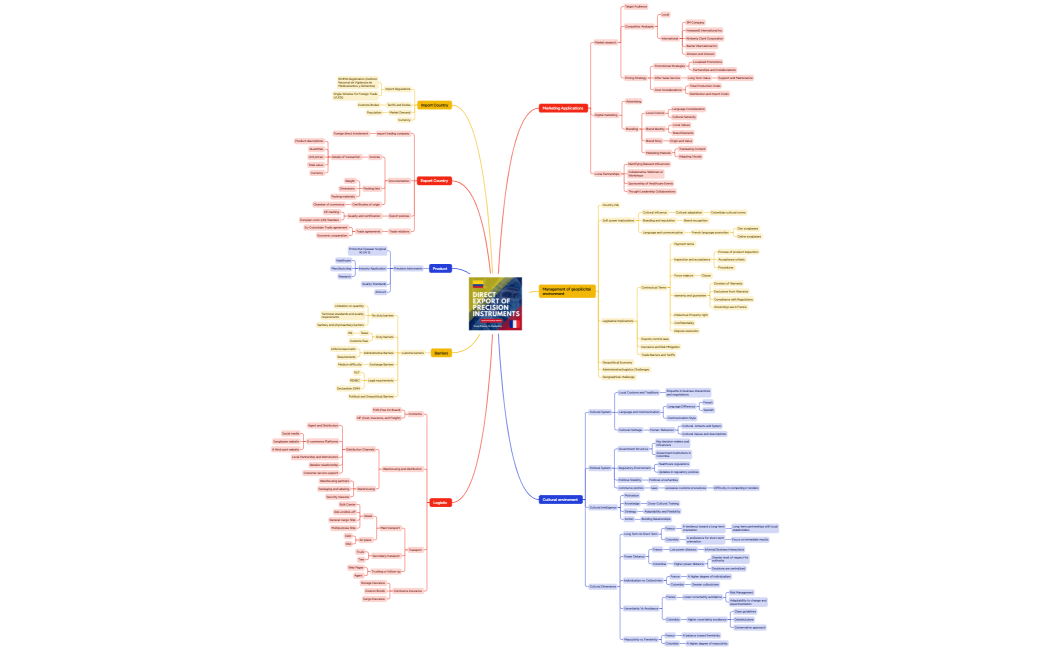 Mind Map Project 