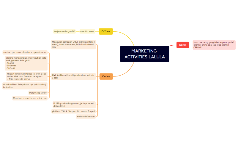 MARKETING ACTIVITIES LALULA 2023