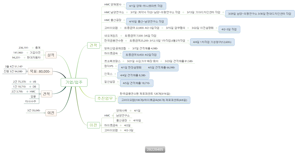 기업/입주