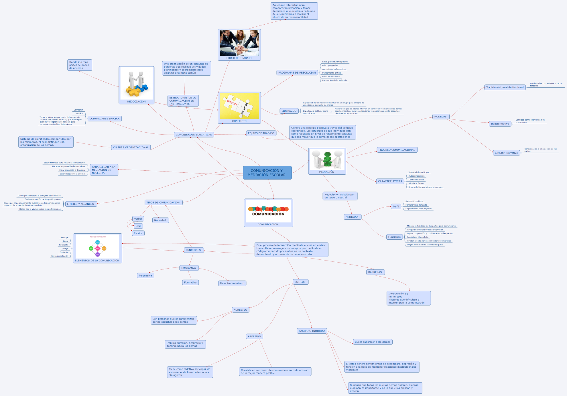 COMUNICACIÒN Y MEDIACIÒN ESCOLAR 