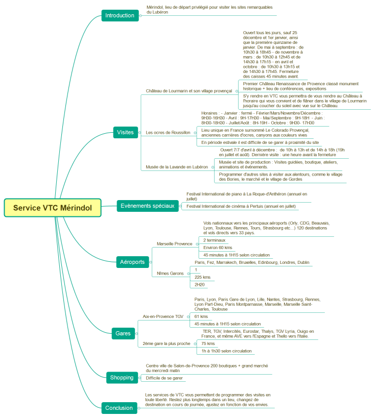 Service VTC Mérindol