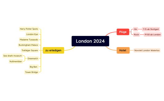 London 2024.xmind