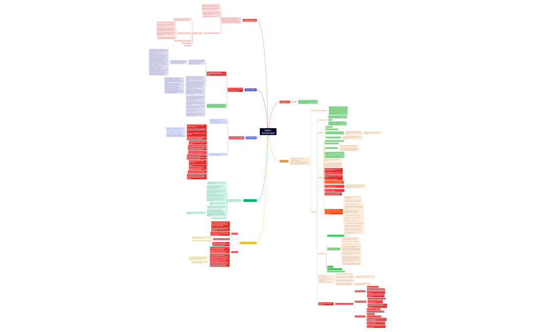 Скрипт консультации с ошибками
