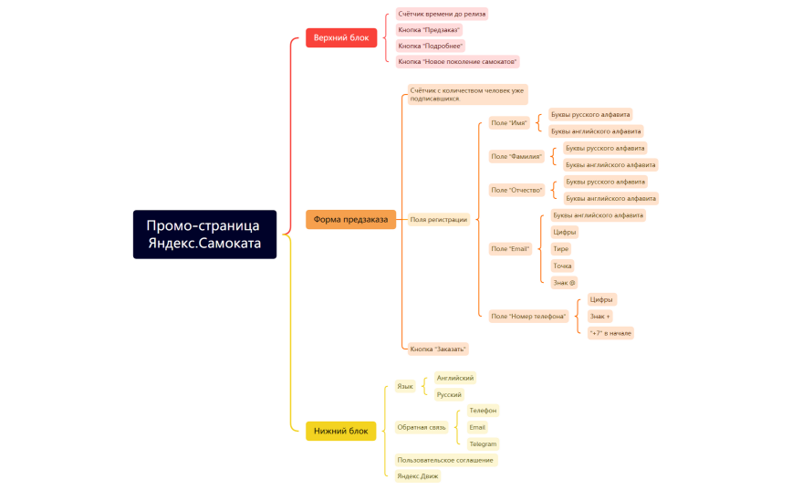 Без названия 2