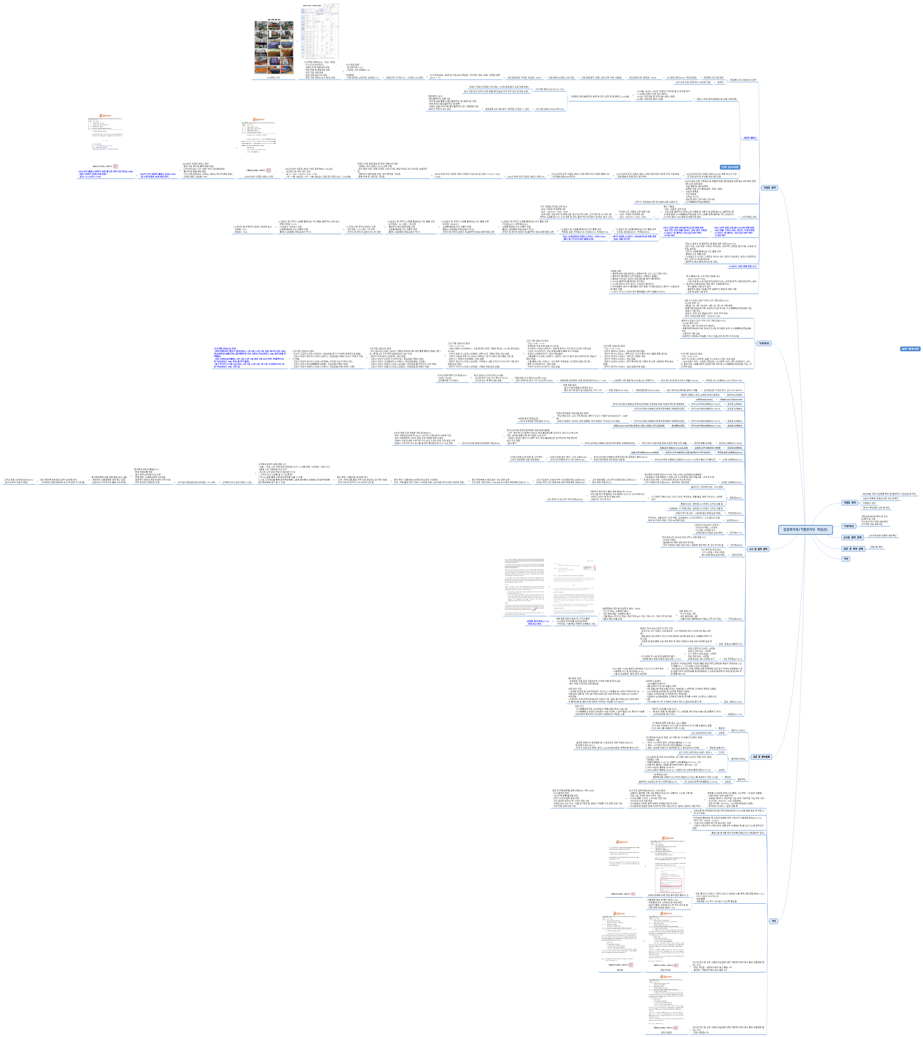 팀장회의록(가맹관리부 박상선)