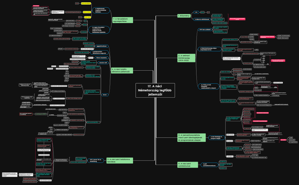 17. A náci Németország legfőbb jellemzői másolata