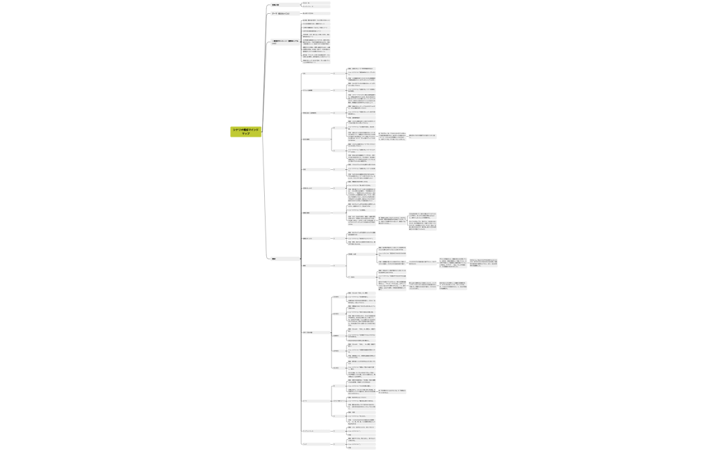 シナリオ構成マインドマップ