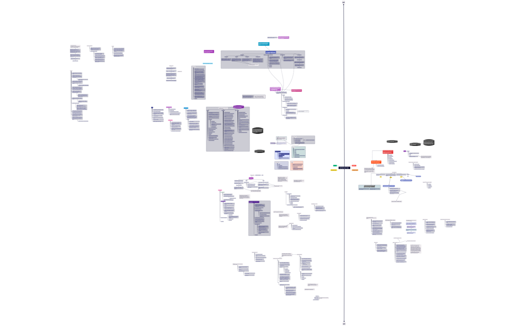 Центральная тема  