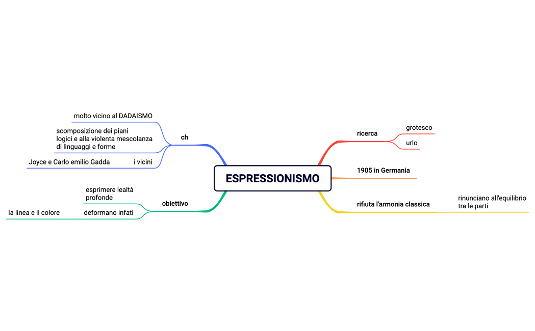 carducci_dannunzio_decadentismo