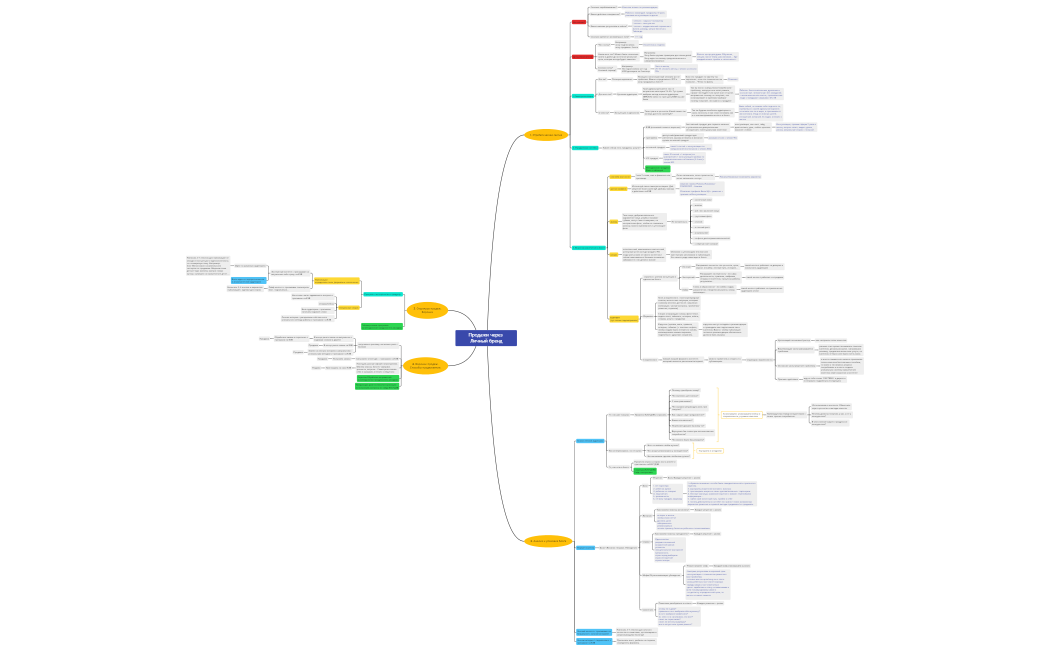 Наталья Продажи через  Личный бренд