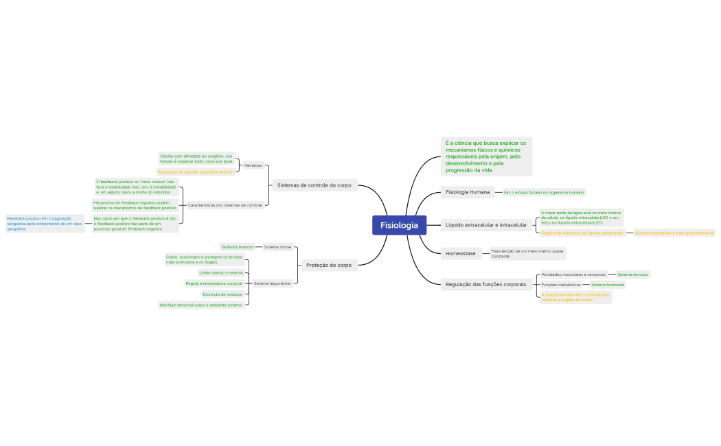 Fisiologia humana aula 1