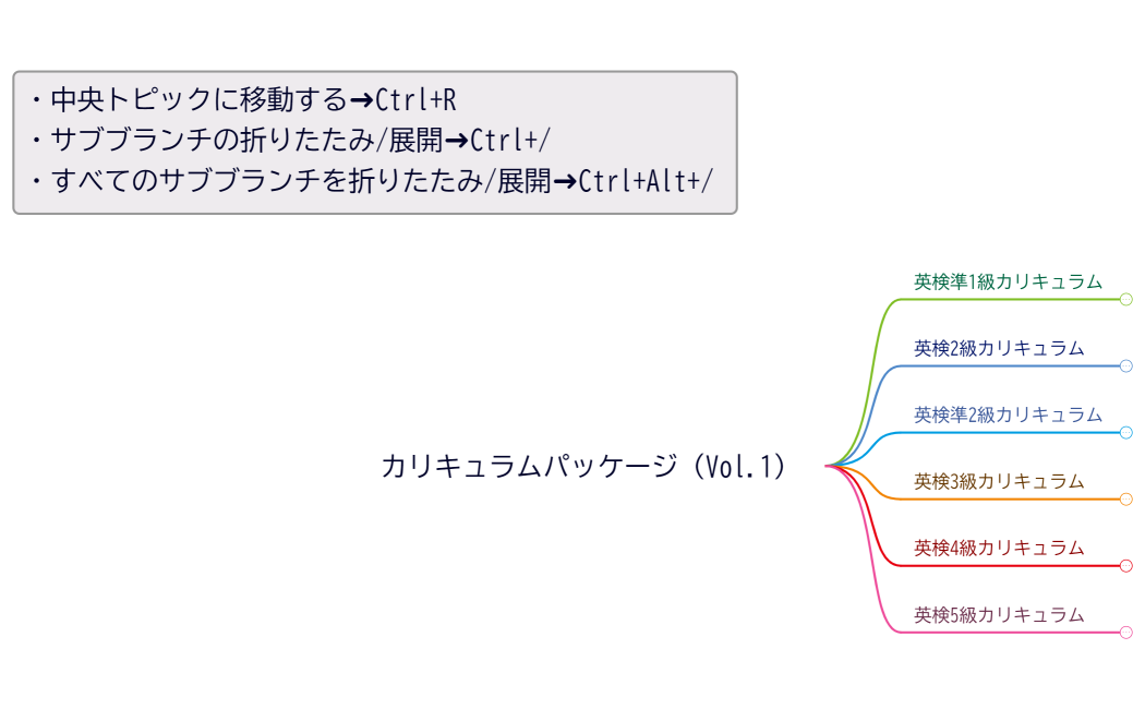 カリキュラムパッケージ（Vol.1）
