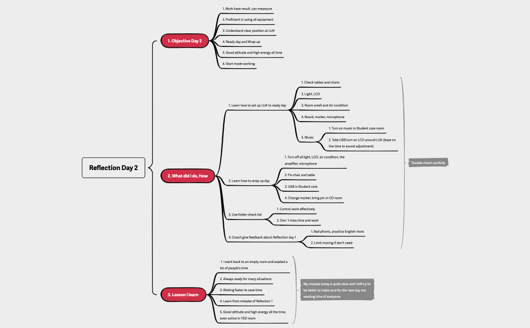 How to Take Note Efficiency