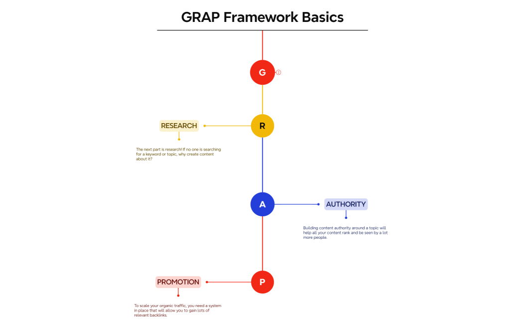 GRAP Framework Basics