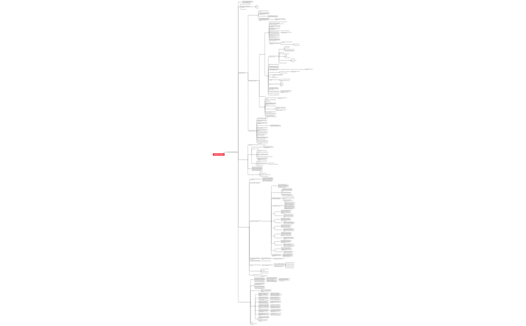 Создание воронки