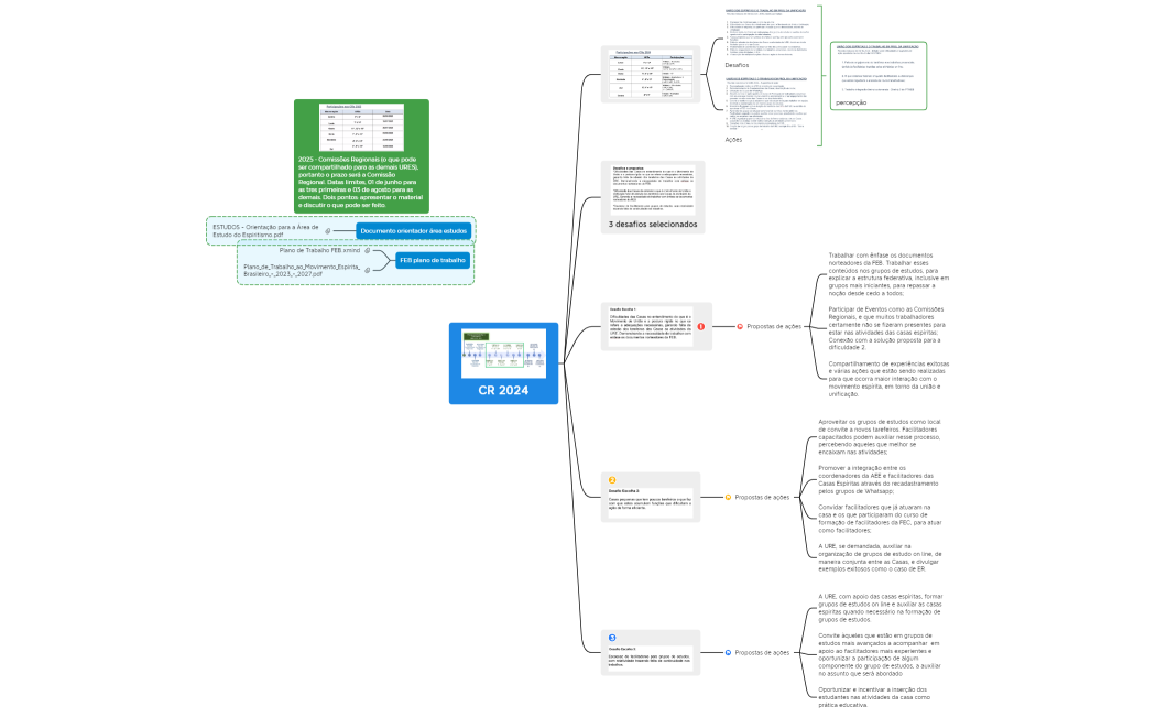 Mapa mental CR AEE - 2024