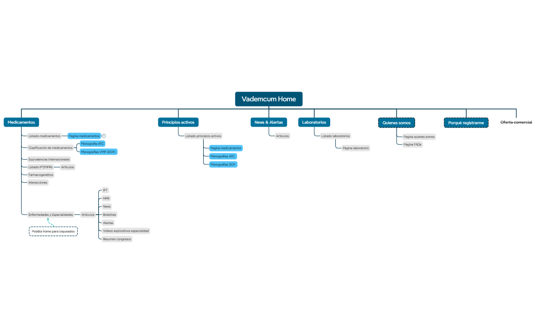estructura_vademecum2