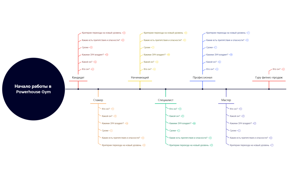 Вектор развития МПП в  PHG