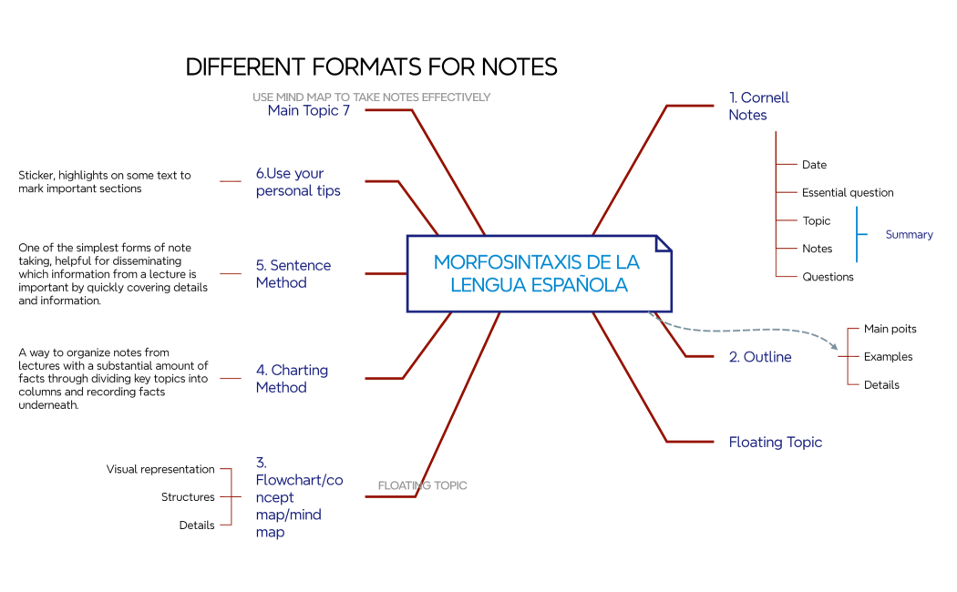 MORFOSINTAXIS DE LA LENGUA ESPAÑOLA