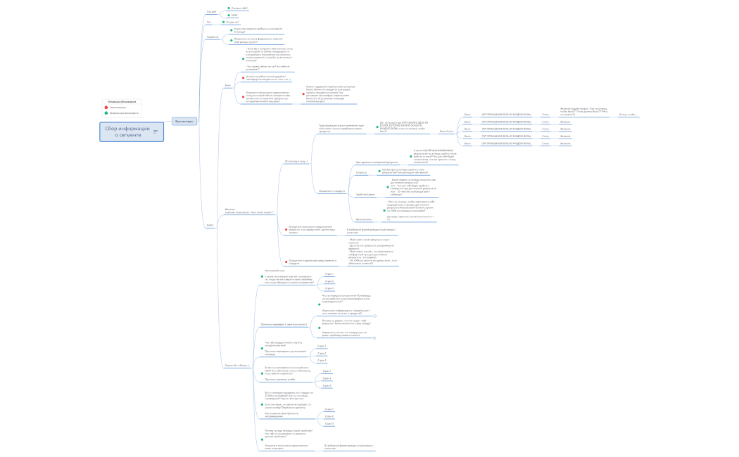 Интервью по марафону консультаций