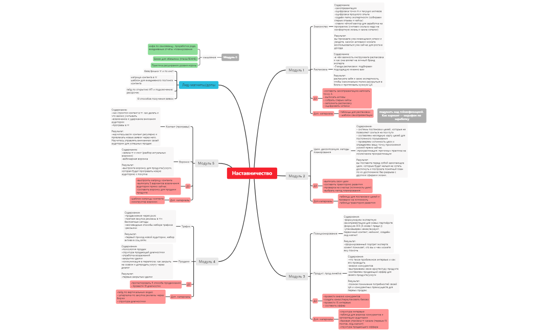 Наставничество