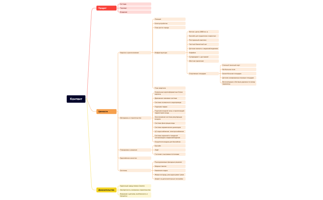 Без названия.xmind