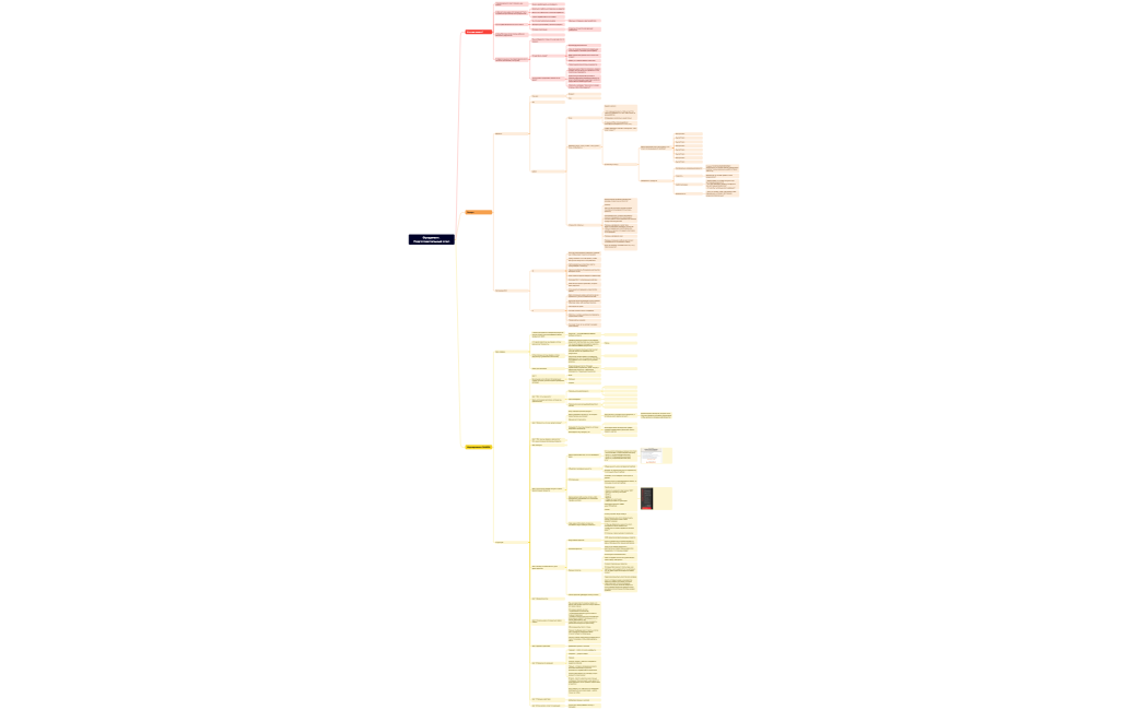 Фундамент. Подготовительный этап