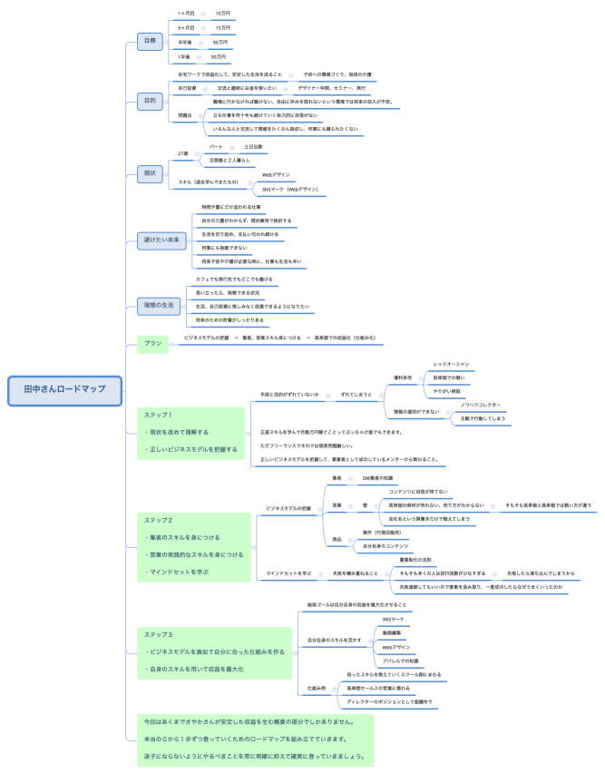 田中さんロードマップ
