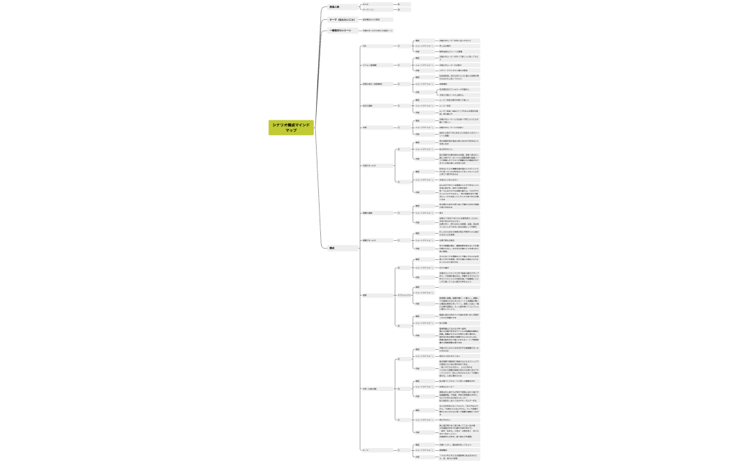 いたいりか２回目マインドマップ