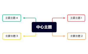 中心主題.xmind