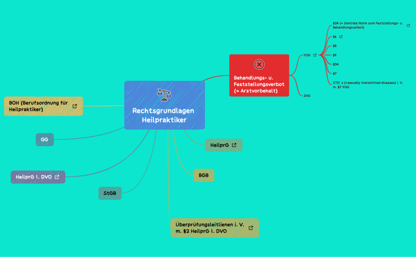 Rechtsnormen HP.xmind