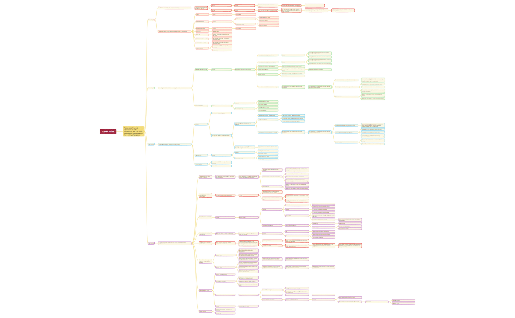 QuaranTeams-IconicTech