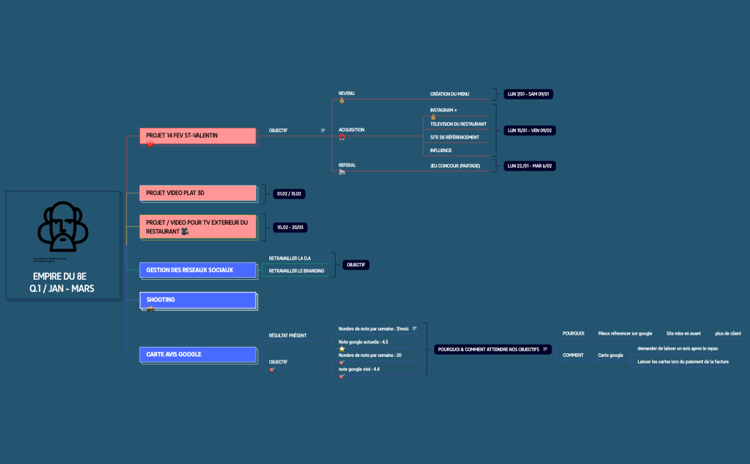 I can't Imagine a world without Shakespeare