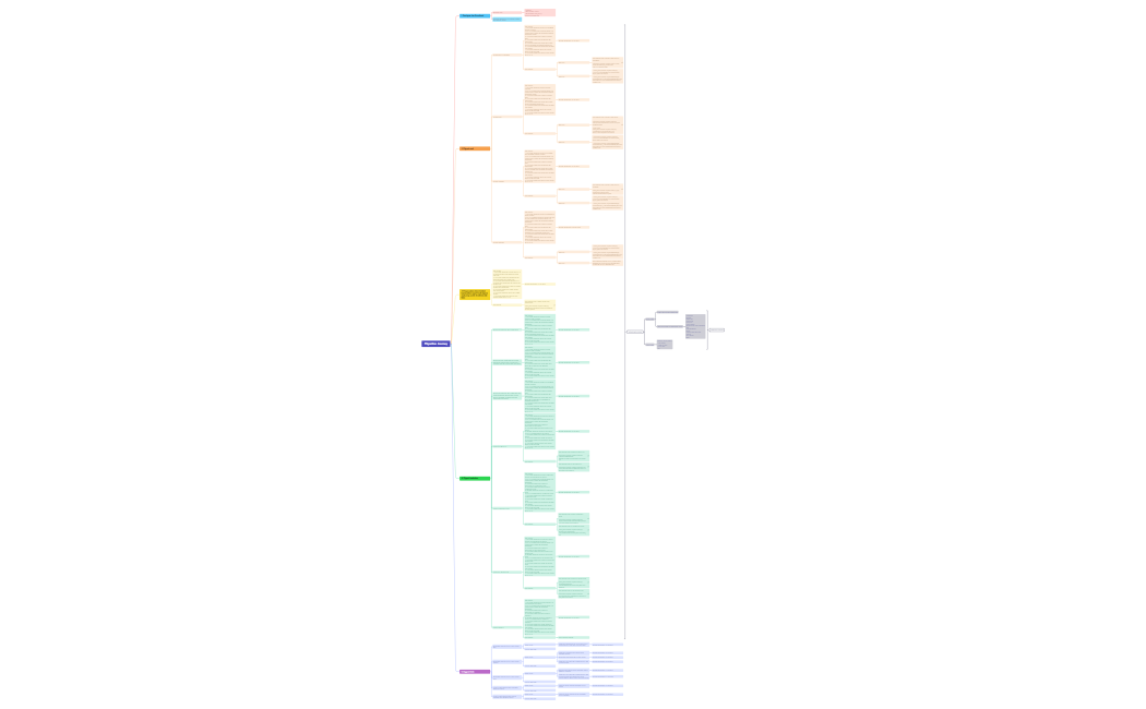 Migration Journey Onboard