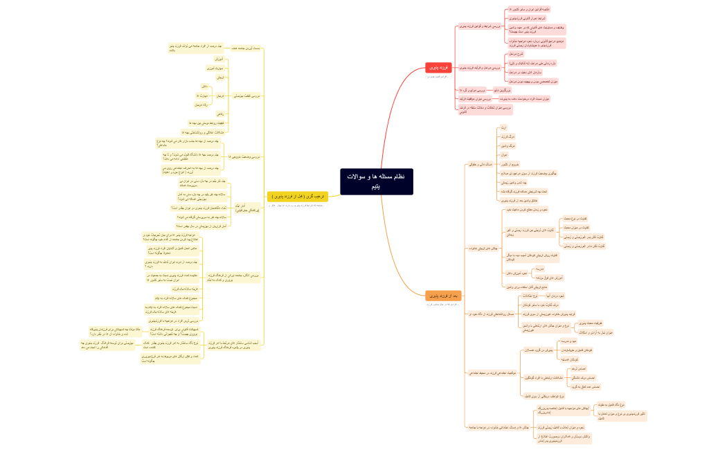 نظام مسئله ها و سوالات یتیم .xmind