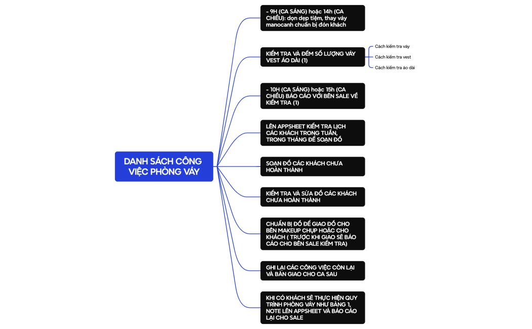 DANH SÁCH CÔNG VIỆC PHÒNG VÁY
